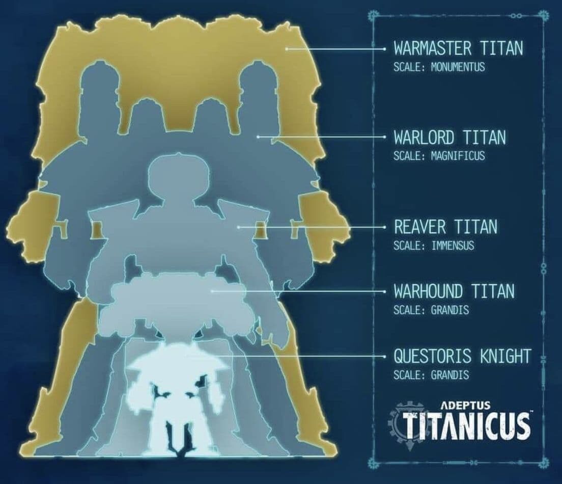 titan sizes