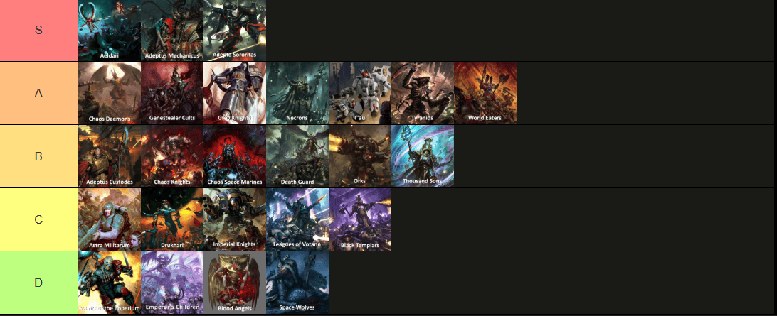 40k tier list