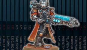 META painted adeptus Mechanicus warhammer 40k army lists