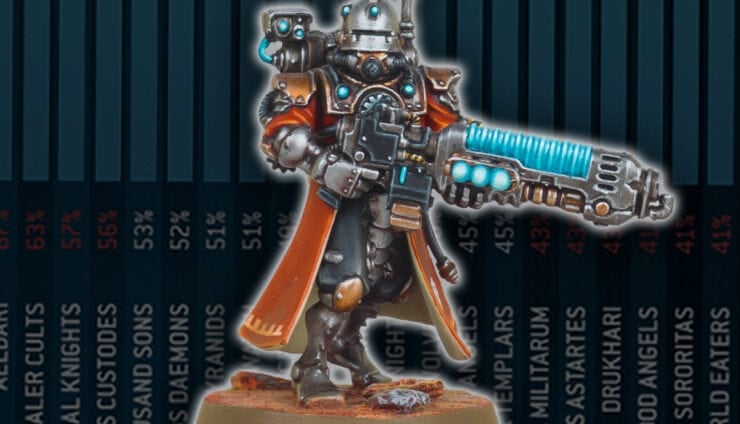 META painted adeptus Mechanicus warhammer 40k army lists