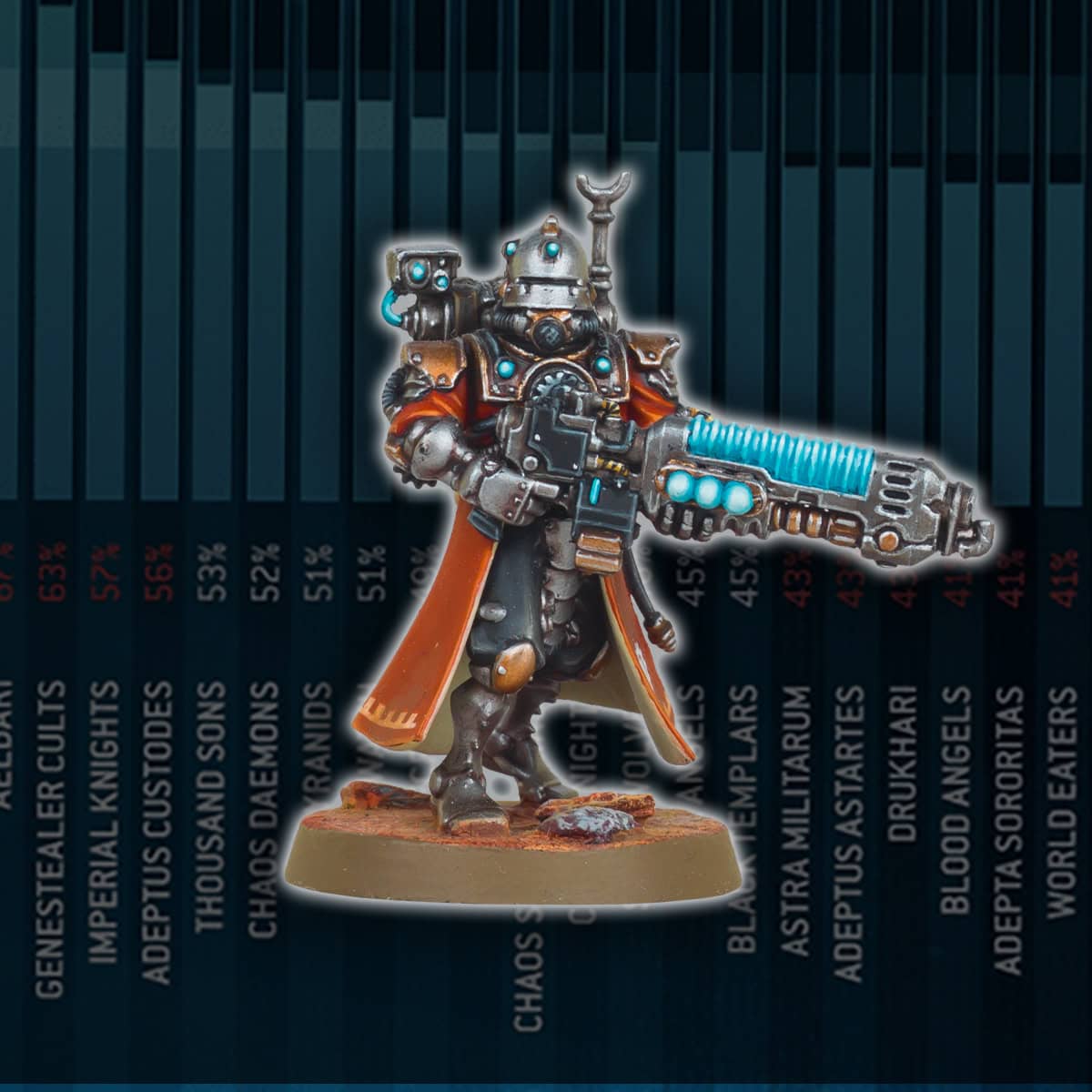 META painted adeptus Mechanicus warhammer 40k army lists