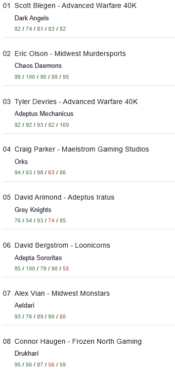 RenegadeOpen2025 top 8