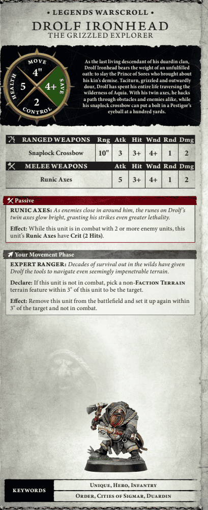 Drolf Ironhead Rules