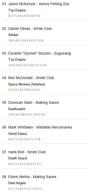 King of Blades top 8