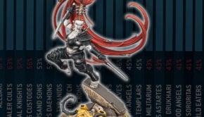 drukhari dark eldar lilith meta army warhammer 40k product shot with winrates in background