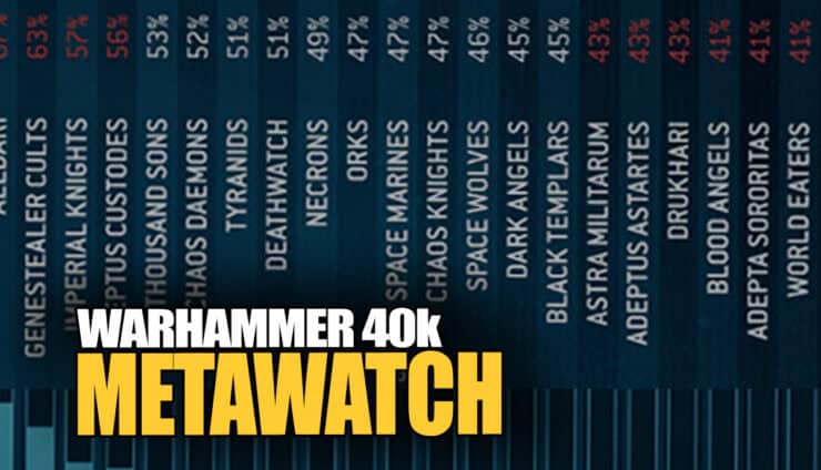 meta watch warhammer 40k graph of best armies and win rates
