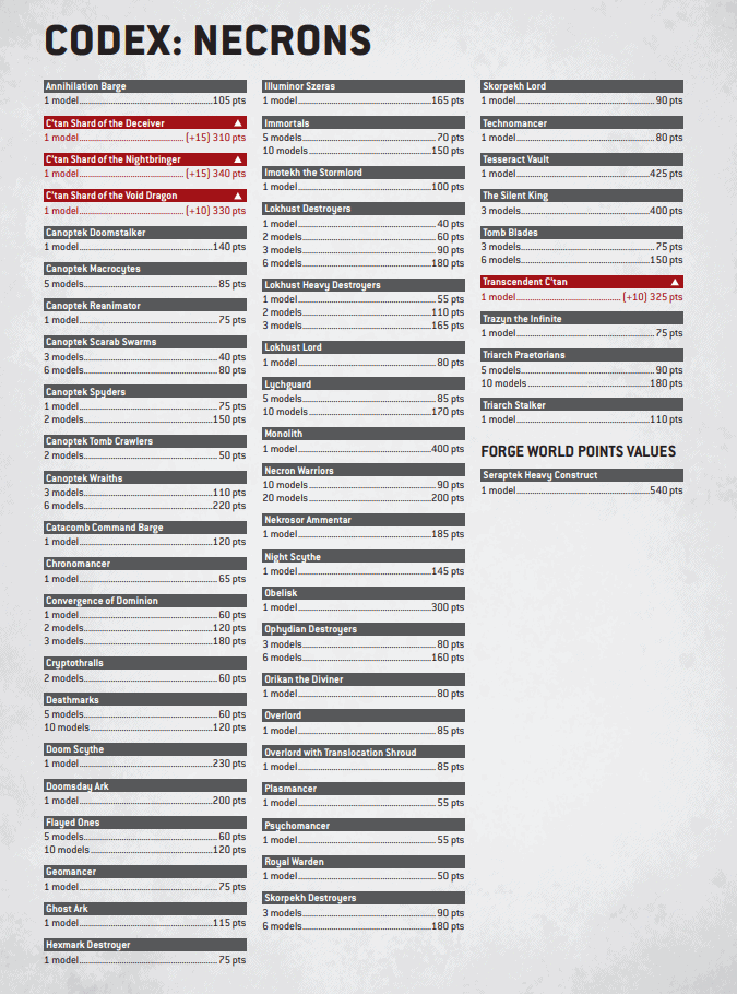 Ctan Points Increase