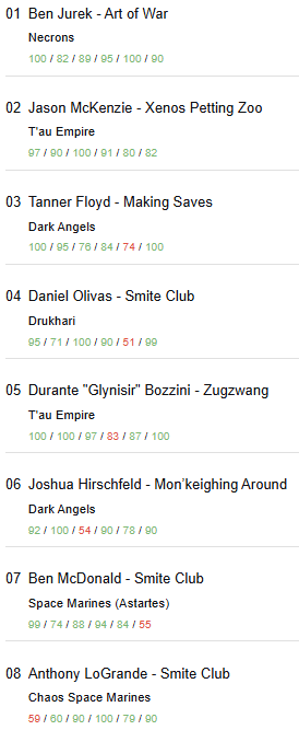 Scorched Earth Open 26 top 8