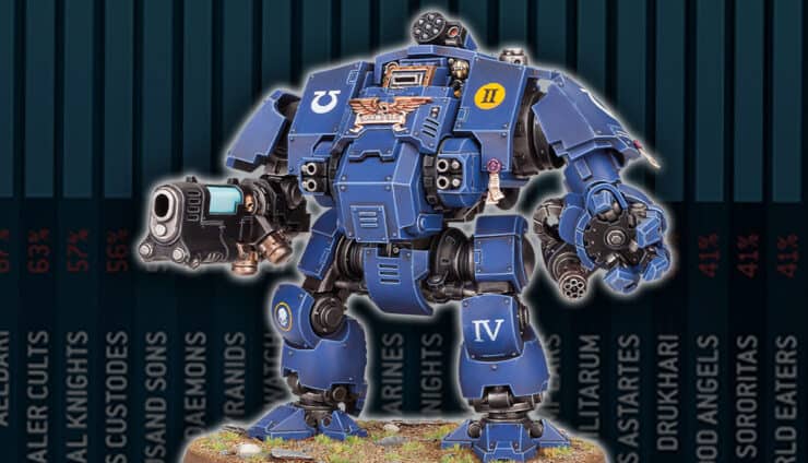 meta space marine dreadnought painted with win loss stats in background warhammer 40k army lists