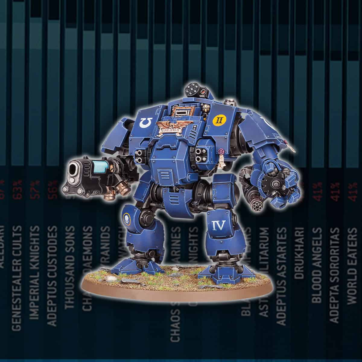 meta space marine dreadnought painted with win loss stats in background warhammer 40k army lists