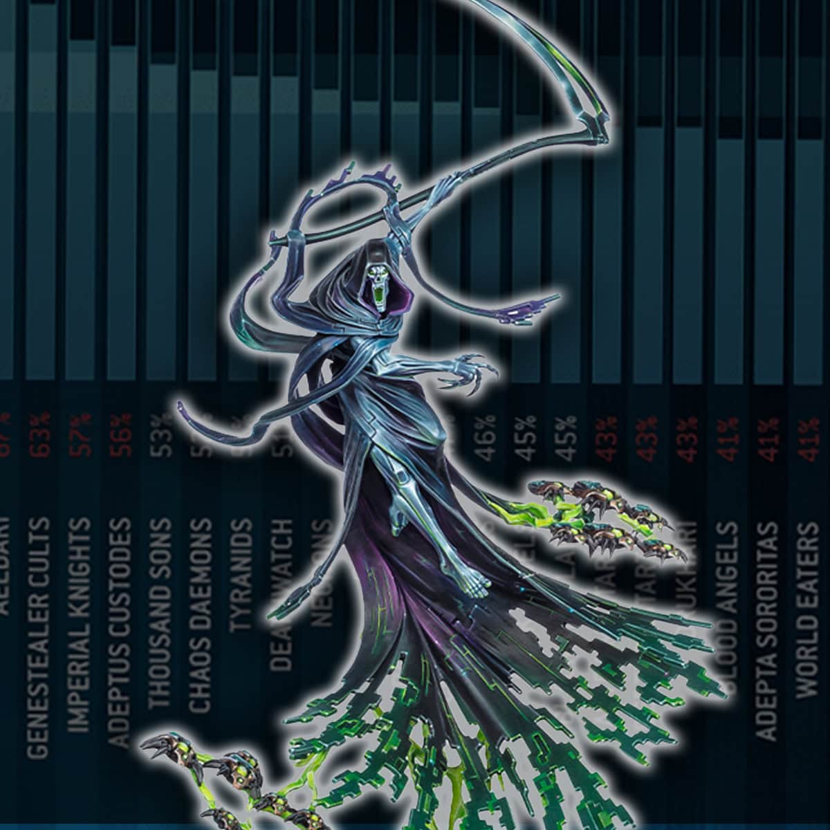 necrons meta night bringer painted model with top 40 army win faction stats in background