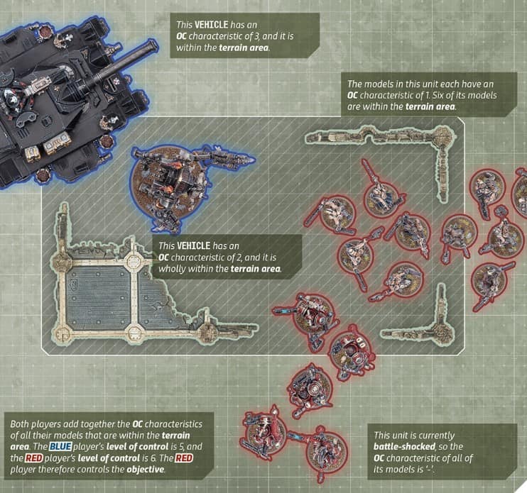 Objectives and OC in 11th Edition