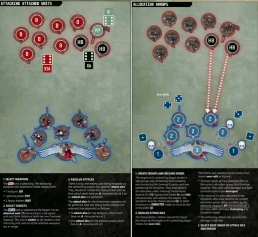 Allocating Attacks