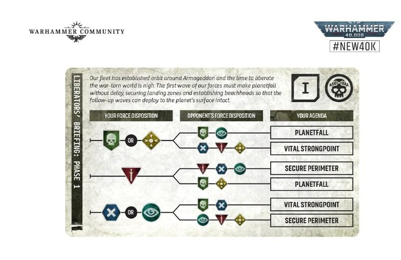 Dominatus Cards Force Disposition