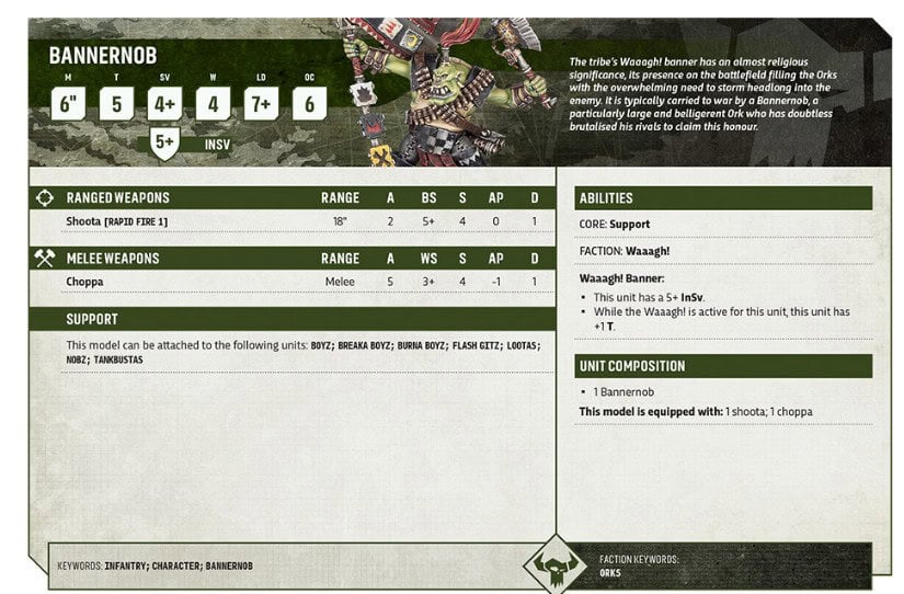 Orks Bannernob Datasheet