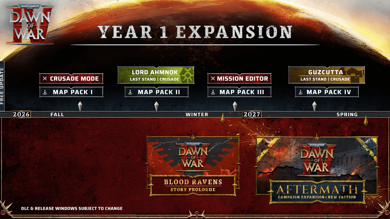 Roadmap Dawn of War
