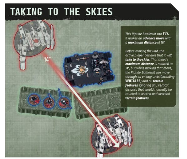 Take to the Skies
