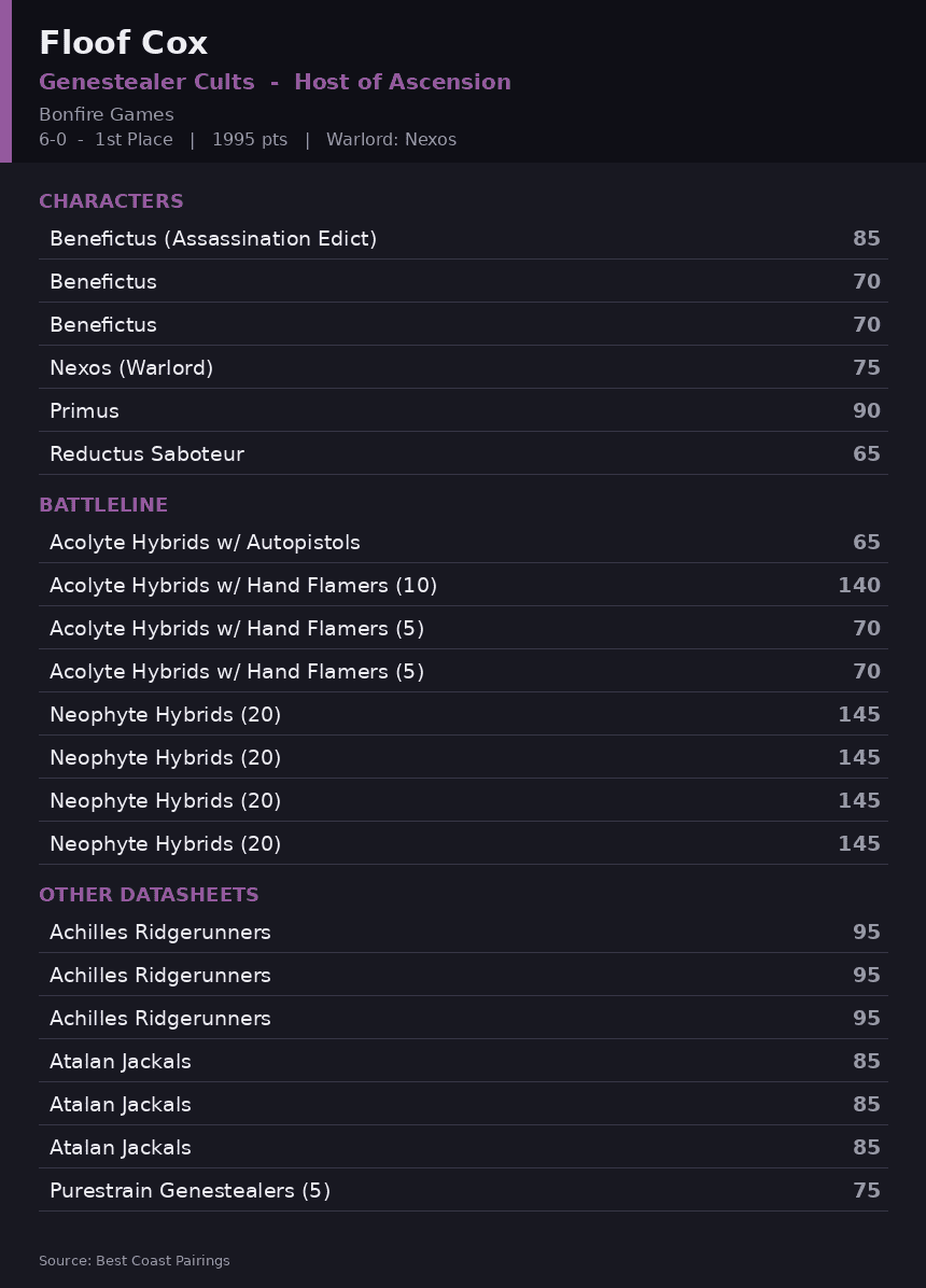 bao-roster-1-genestealer-cults Bay area open army lists 2026