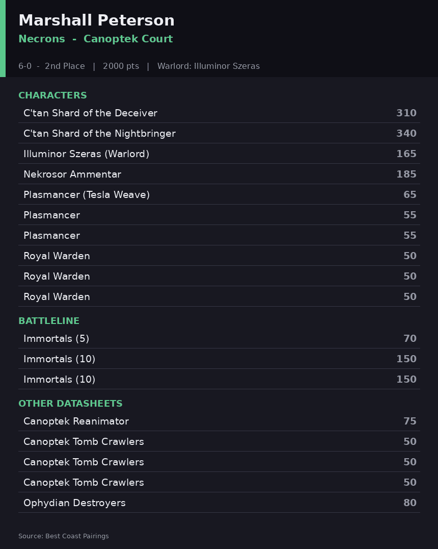 bao-roster-2-necrons Bay area open army lists 2026