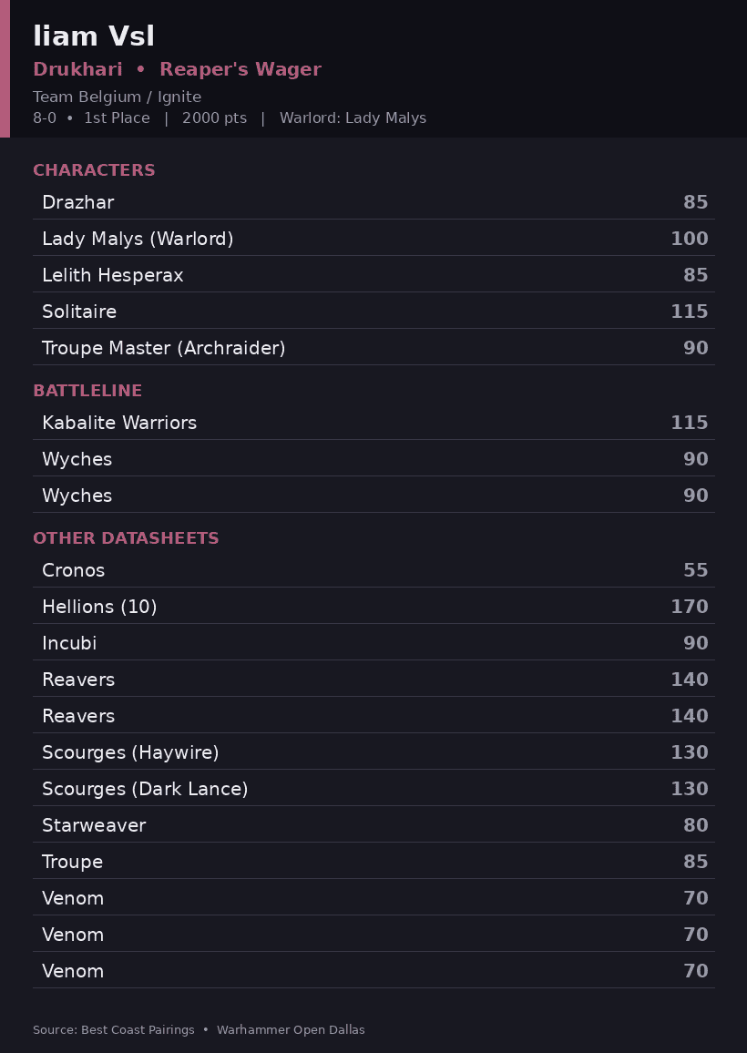 dallas-open-roster-1-drukhari