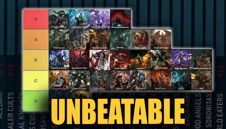 unbeatable meta watch best factions for 2026 warhammer 40k