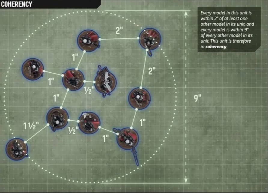 40k Unit Coherency