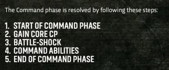Command Phase