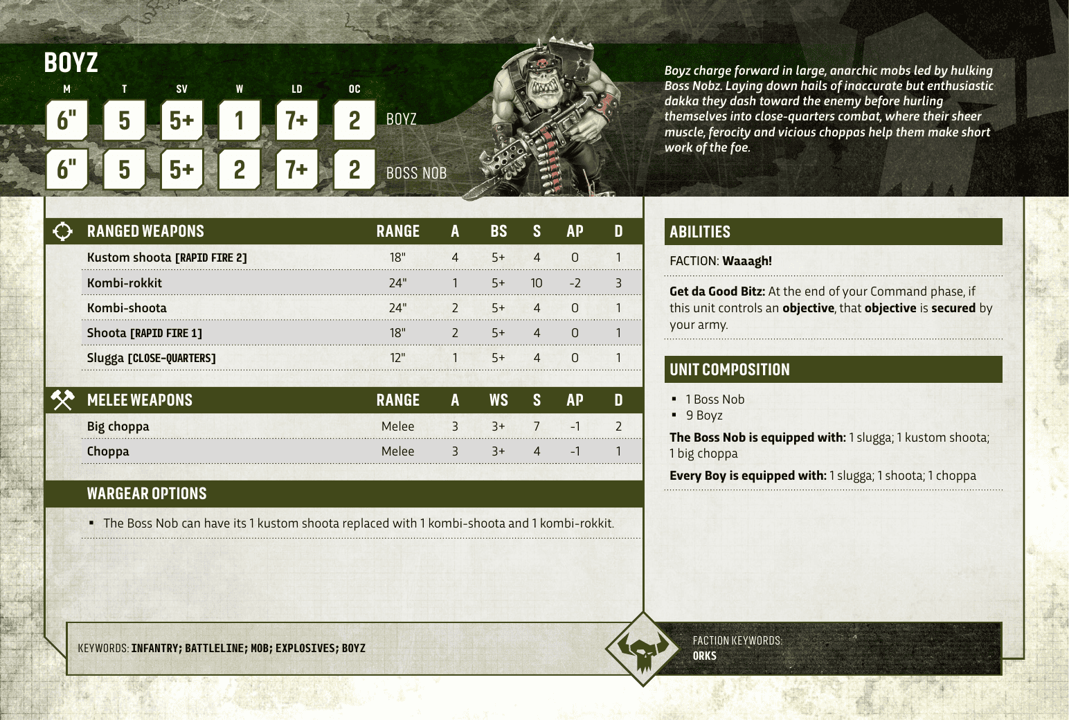 Ork Boyz Datasheet rules