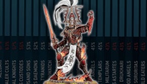 META aeldari avatar amry lists best warhammer 40k