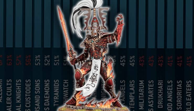 META aeldari avatar amry lists best warhammer 40k