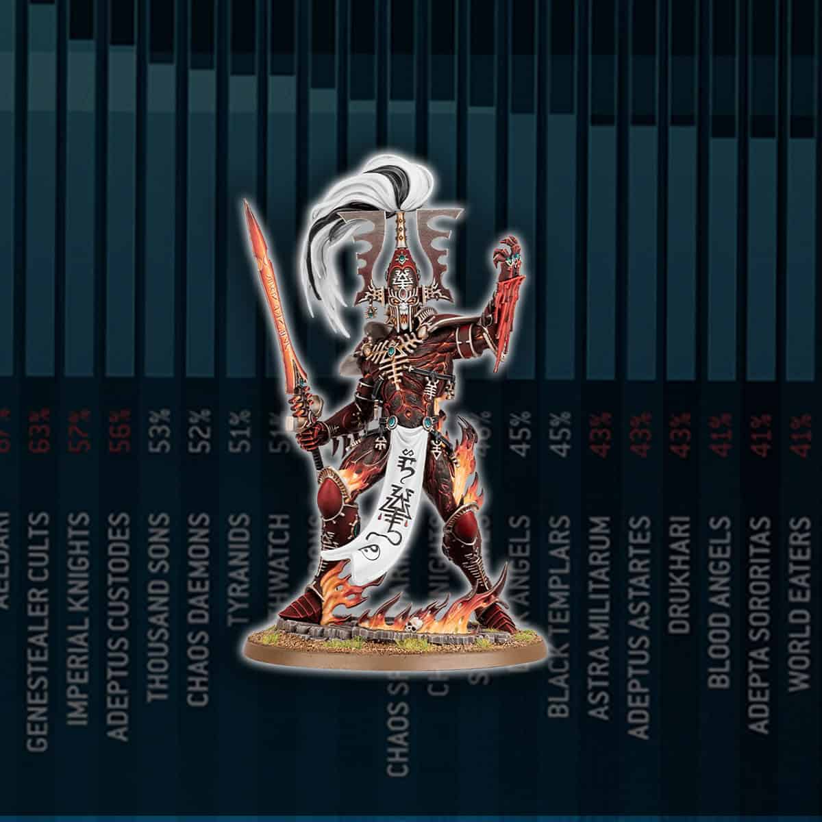 META aeldari avatar amry lists best warhammer 40k