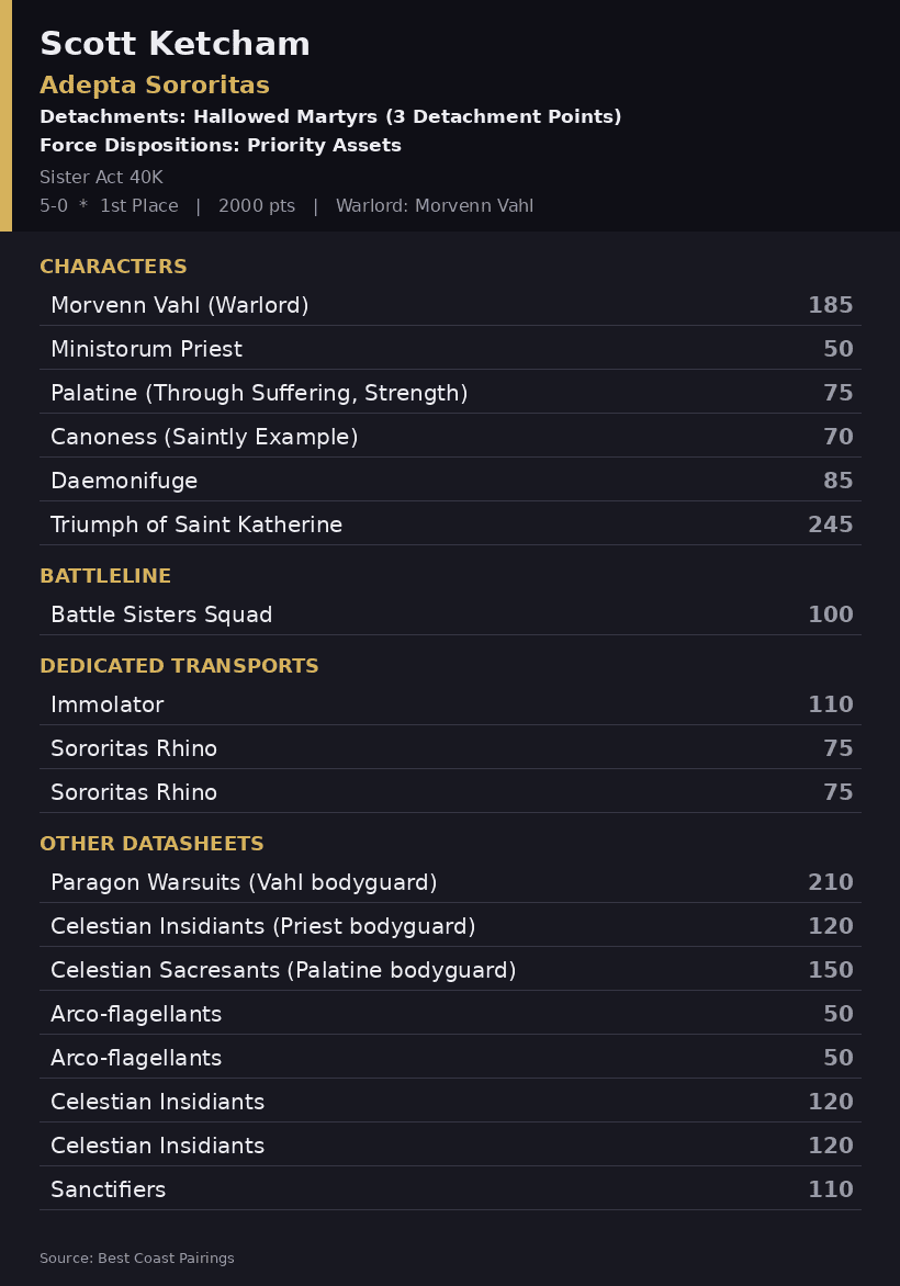 ROSTER~1 Scott Ketcham