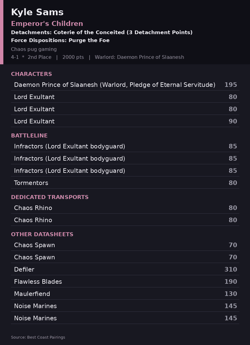 ROSTER~2 Kyle Sams
