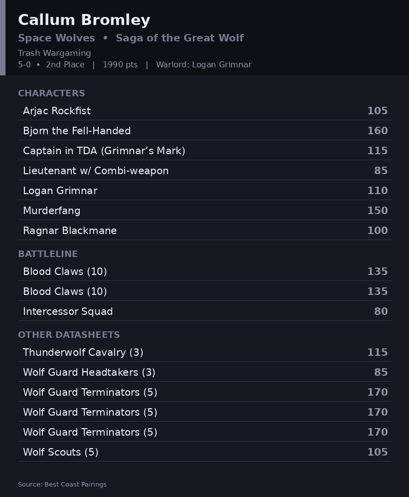 Nailhammer Army Lists
