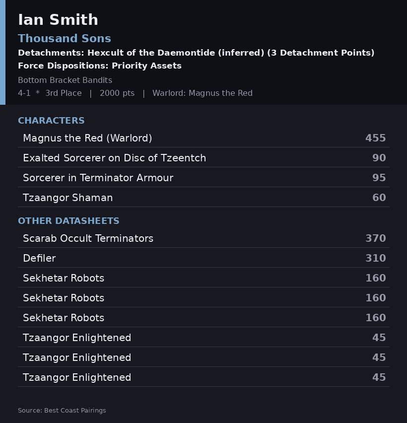 ROSTER~3 Ian Smith