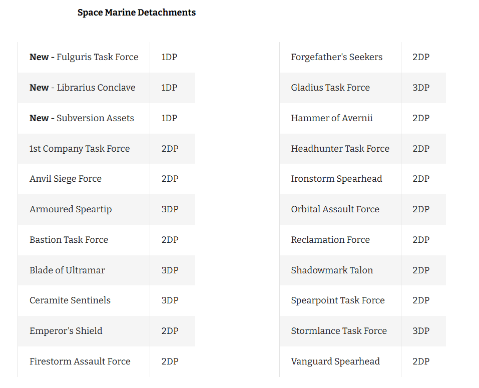 Space Marines Detachment Points