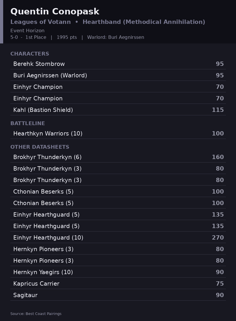 Quentin Conopask's Hearthband Leagues of Votann roster card