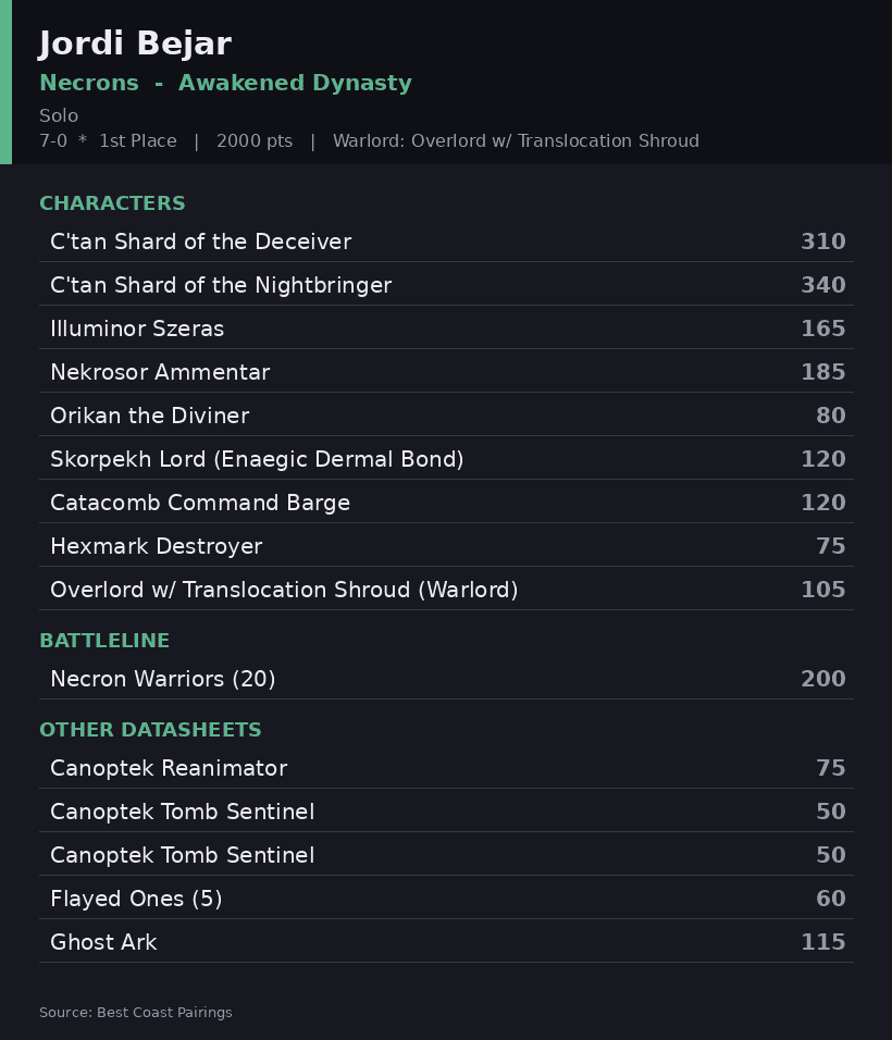 Jordi Bejar's Awakened Dynasty Necrons roster card