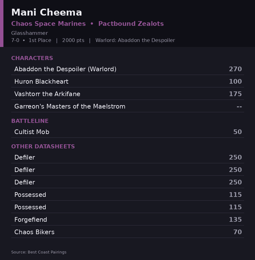 Mani Cheema's Pactbound Zealots Chaos Space Marines roster card