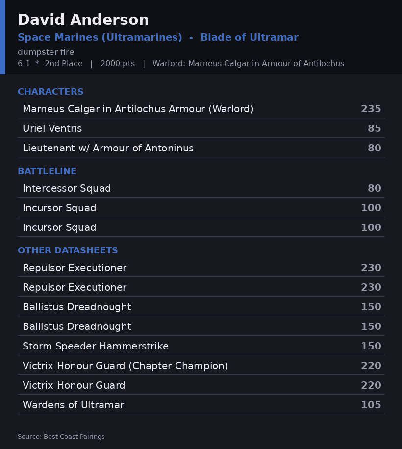 David Anderson's Blade of Ultramar Ultramarines roster card