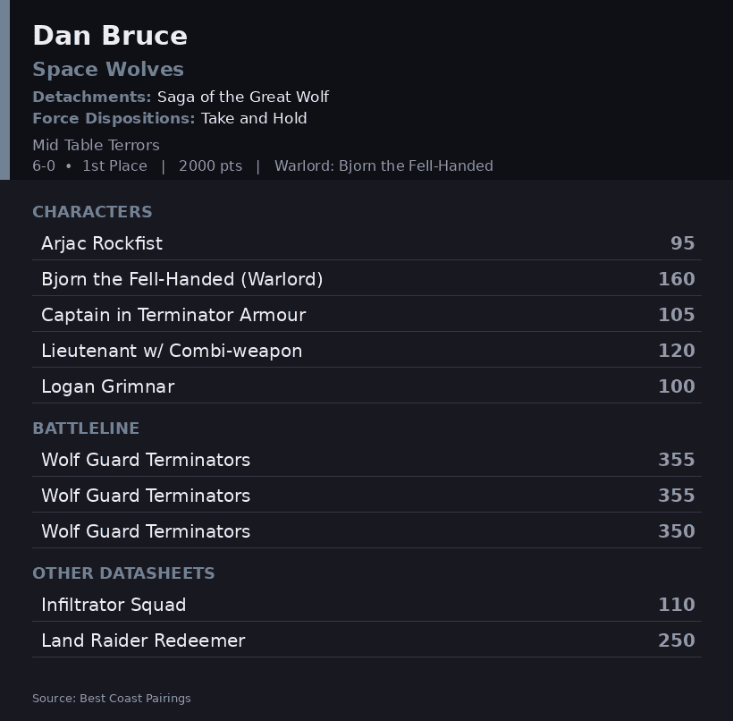 CHIMER~1 Dan Bruce
