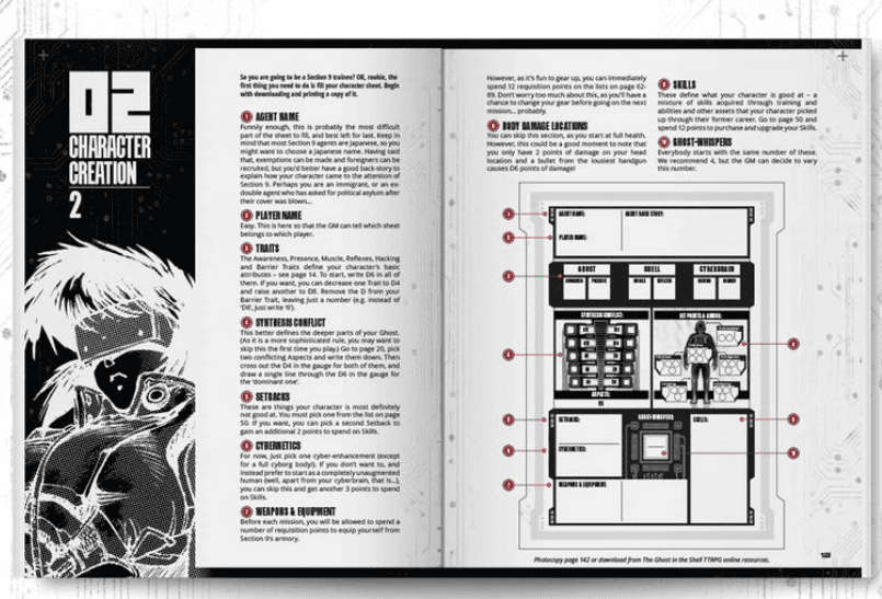 Ghost in the Shell Character Creation