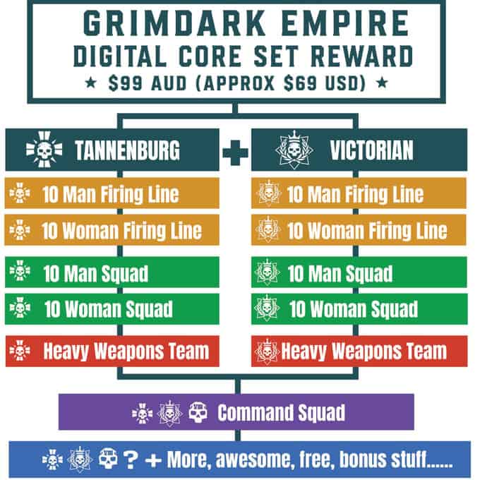 Grimdark Empire Digital Core Set