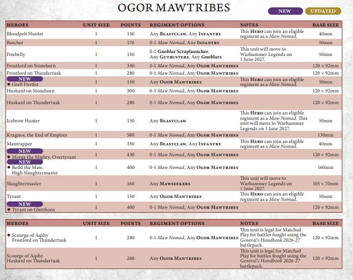 Ogor Mawtribes Points