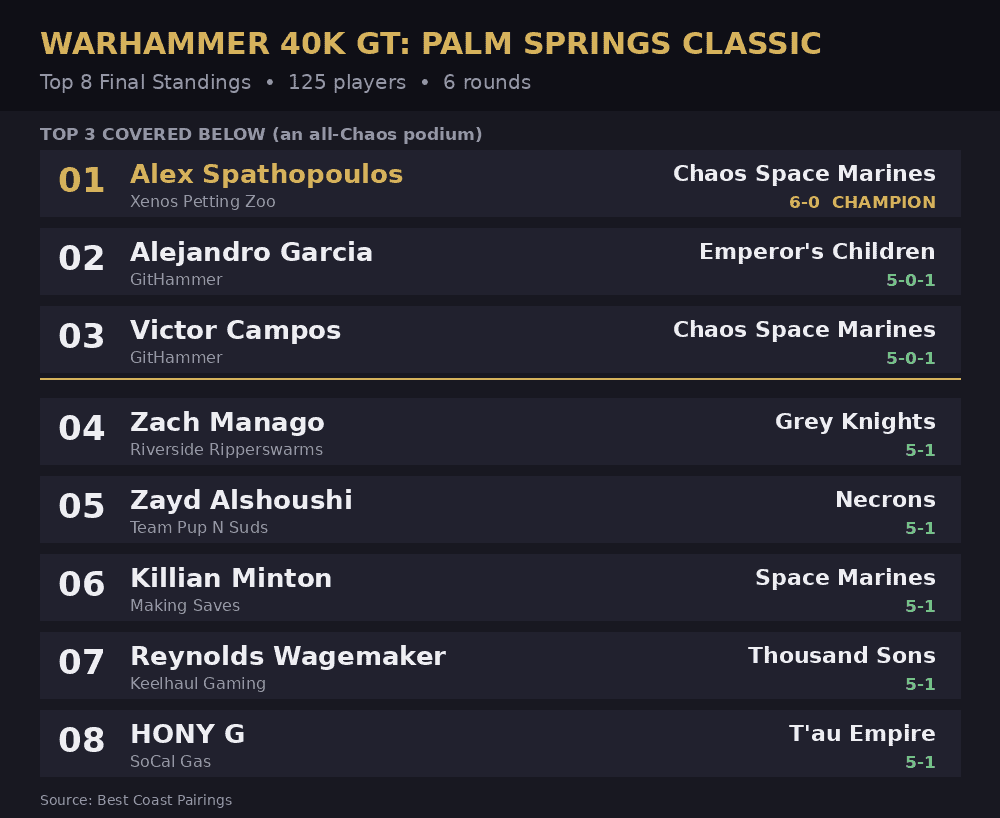 TOP8-S~1 Palm Springs Classic