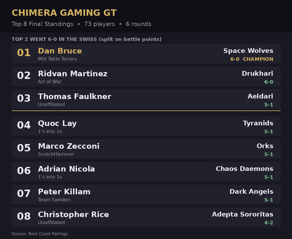 TOP8-S~1 Chimera Gaming GT