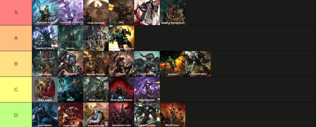 Tier list 11th edition