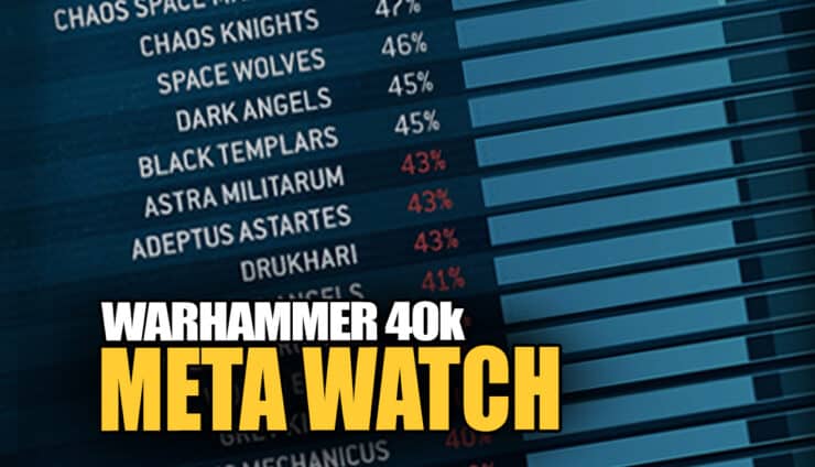 Warhammer 40k Meta and Factions