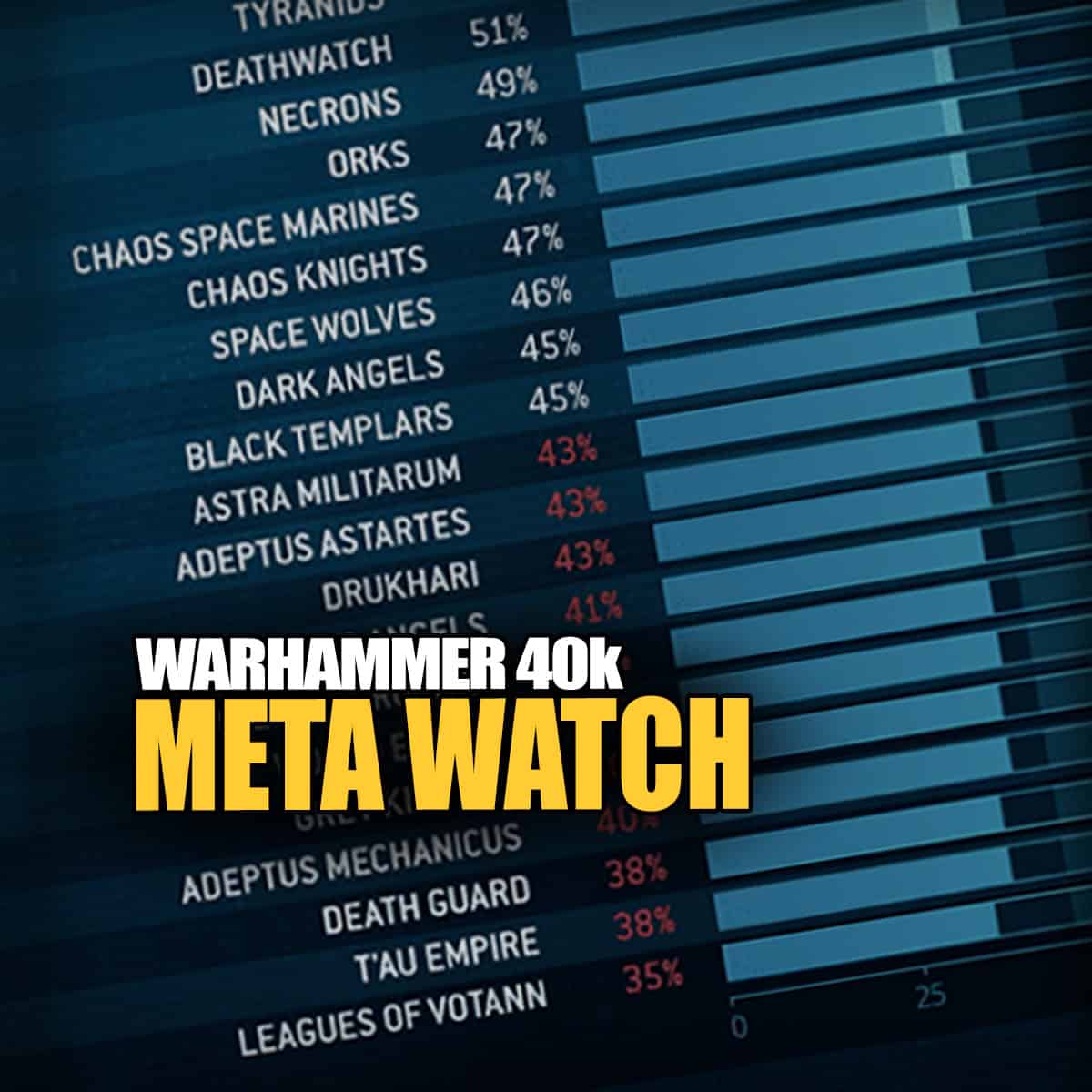 Warhammer 40k Meta and Factions
