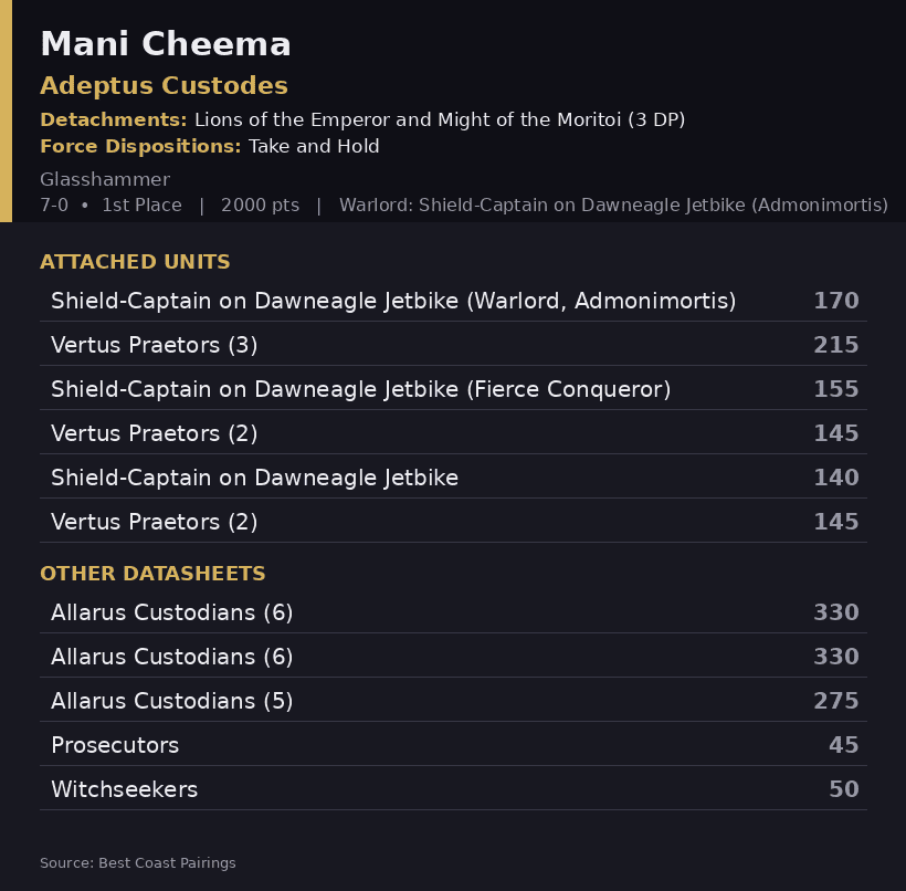 Mani Cheema's Adeptus Custodes Manchester List